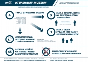 Zasady zwiedzania muzeów
